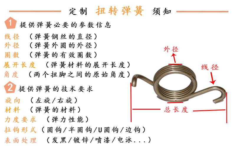 扭轉彈簧